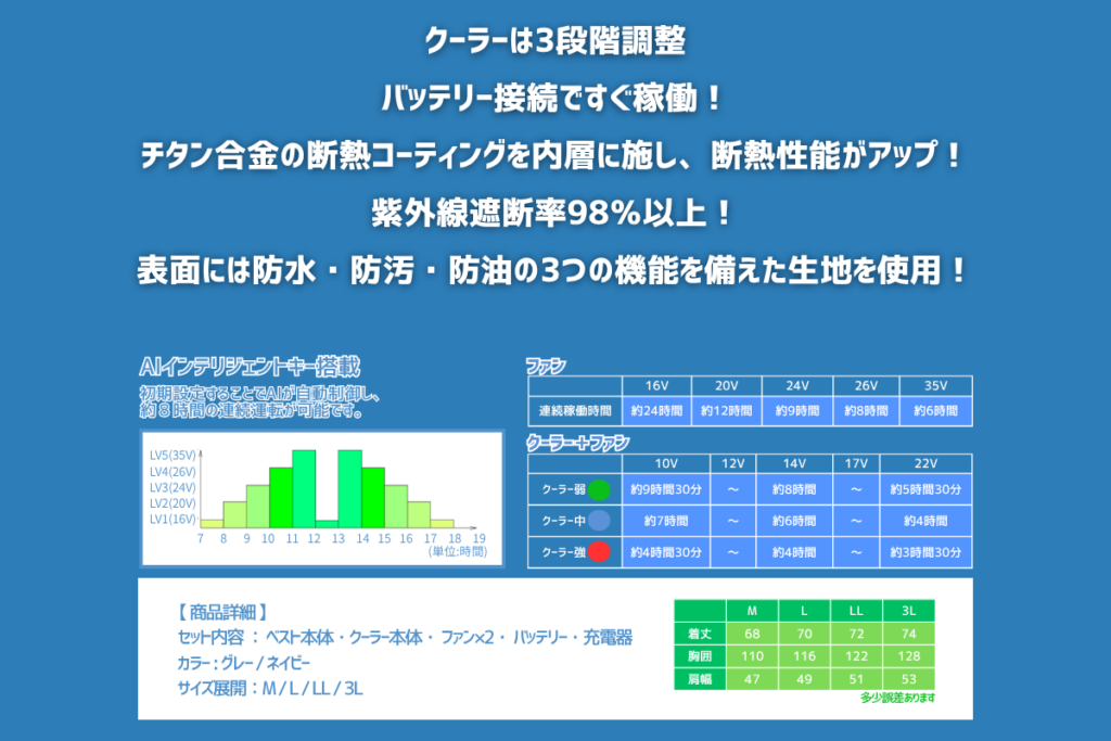 クーラー付空調服ベスト